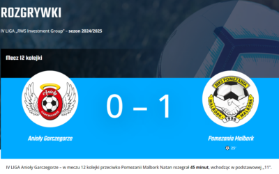 IV LIGA POMORSKA /  Anioły Garczegorze – Pomezania Malbork