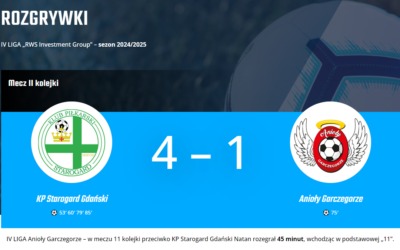IV LIGA POMORSKA / KP Starogard Gdański – Anioły Garczegorze