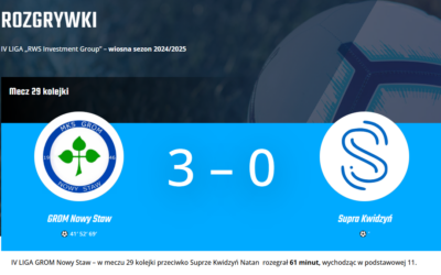 IV LIGA POMORSKA /  GROM Nowy Staw – Supra Kwidzyń